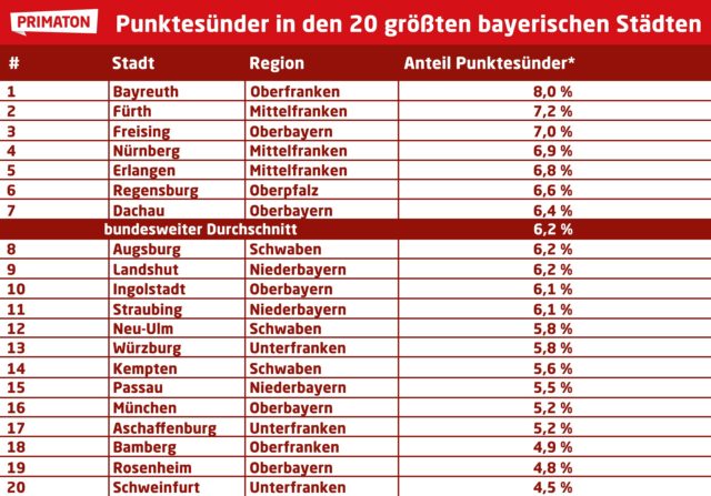 Punkte Schweinfurt