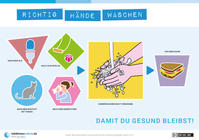 Damit_du_gesund_bleibst_haendewaschen_300dpi
